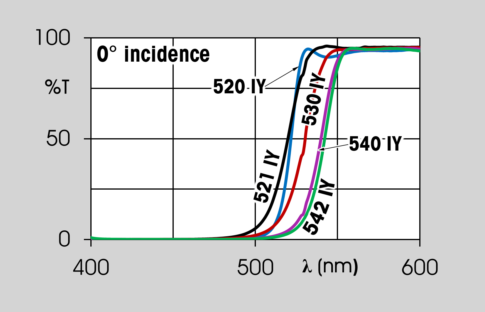 dichroic filters graph